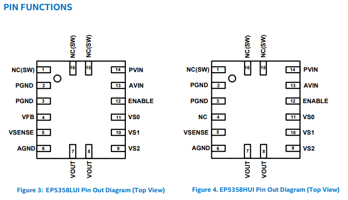 EP5358HUI pin function